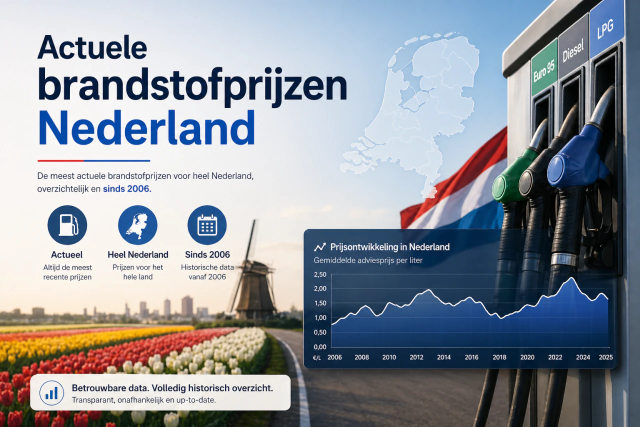 Brandstofpompen bij een Nederlands tankstation in de avondzon