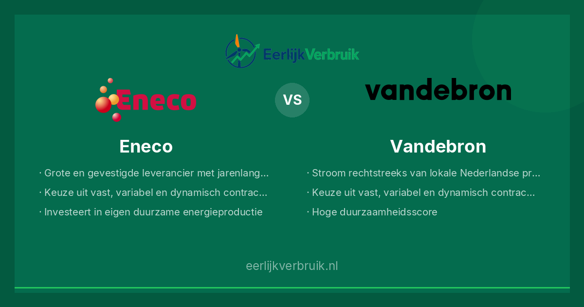 Eneco vs Vandebron: tarieven vergelijken 2026