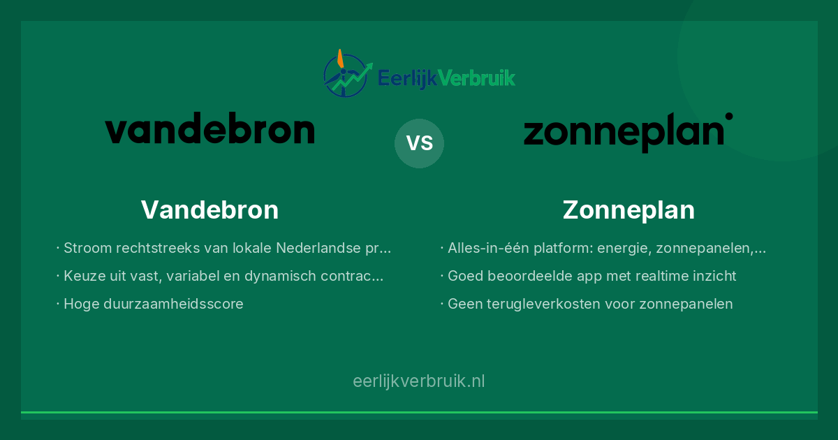 Vandebron vs Zonneplan: tarieven vergelijken 2026
